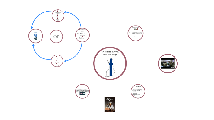 Het Fins Onderwijssysteem By Sigrid Keymeulen On Prezi