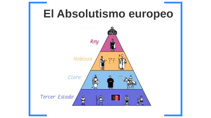 El Absolutismo europeo by Rafael Solis