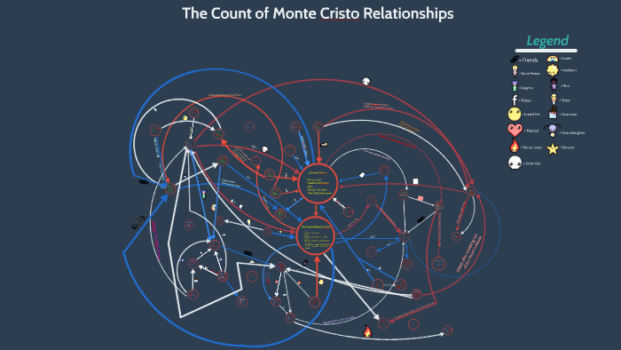 count cristo of relations chart