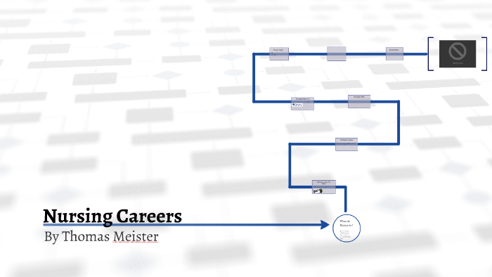 Nursing Careers by Thomas Meister on Prezi