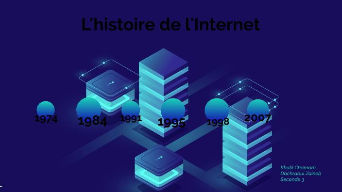 Frise de l'histoire de l'internet by Khalil Amine Chamam Rifi on Prezi