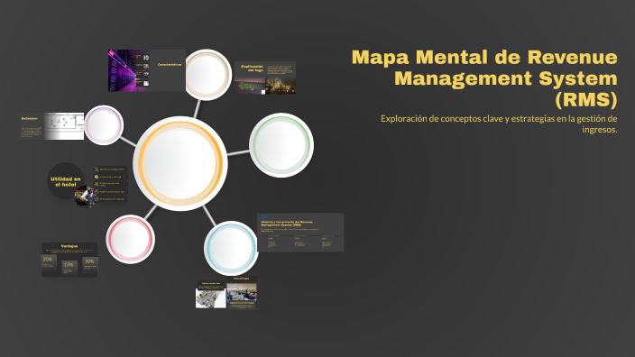Maria Ruales Rms Mapa Mental de Revenue Management System (RMS) by Maria Cerrud on Prezi