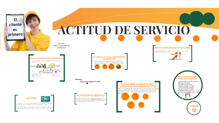 ACTITUD DE SERVICIO by zaira villavicencio on Prezi