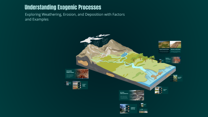 Understanding Exogenic Processes by riengeniel sablascadiente on Prezi