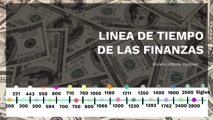 HISTORIA DE LAS FINANZAS by Vivian Infante on Prezi