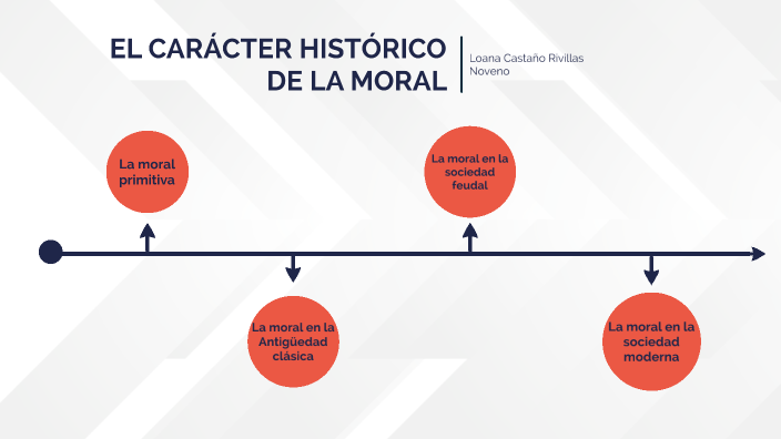 En Que Consiste El Caracter Historico De La Moral