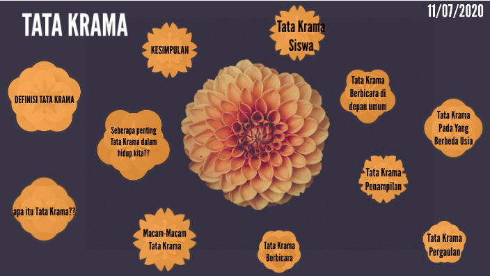 Tata Krama By Siti Romlah Syakur Tata Krama By Siti Romlah Syakur