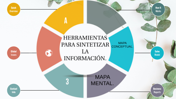 Herramientas para sintetizar información. by Camilo Tique Meneses on Prezi