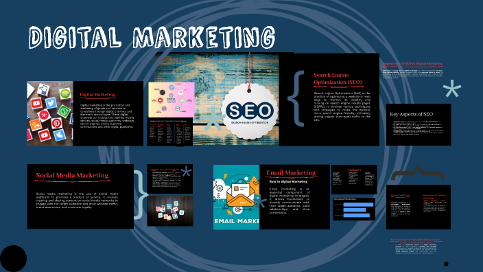 Understanding Digital Marketing by Rajat Kumar on Prezi