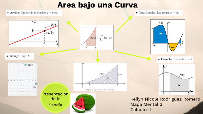 Mapa Mental 3 by Keilyn Rodriguez on Prezi