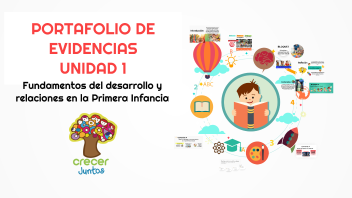 PORTAFOLIO DE EVIDENCIAS UNIDAD 1 by CLAUDIA RAQUEL SEGURA DE ISHO on Prezi
