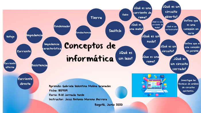 Conceptos De Tecnologia By Gabriela Molina On Prezi