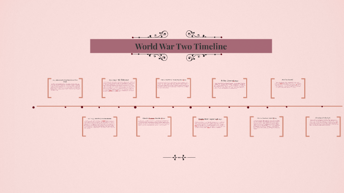 World War Two Timeline by hailey gauthier on Prezi
