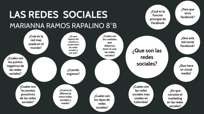 LAS REDES SOCIALES by Mariana Andrea Ramos Rapalino on Prezi