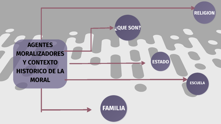 AGENTES MORALIZADORES Y CONTEXTO HISTORICO DE LA MORAL by Pérez