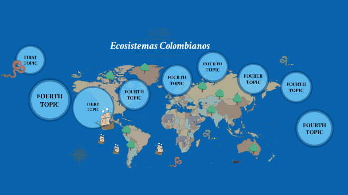 ECOSISTEMAS COLOMBIANOS by MARITZA NARVAEZ ROMERO on Prezi