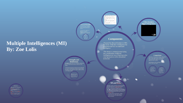 Multiple Intelligences by Zoe Lolis on Prezi