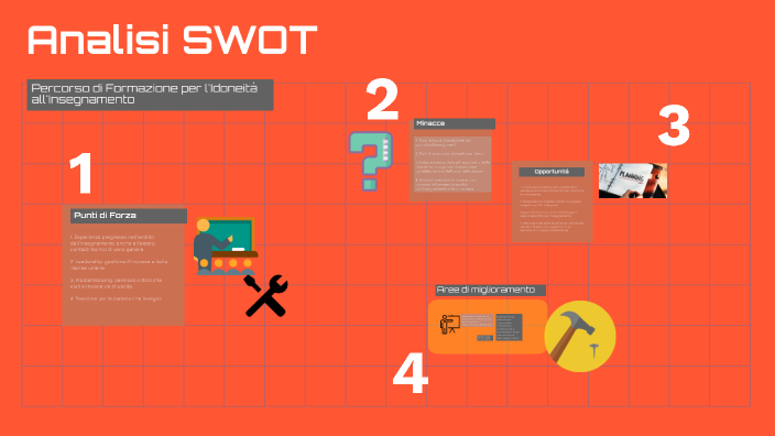 Analisi SWOT Bacia Massimo by Massimo Bacia on Prezi