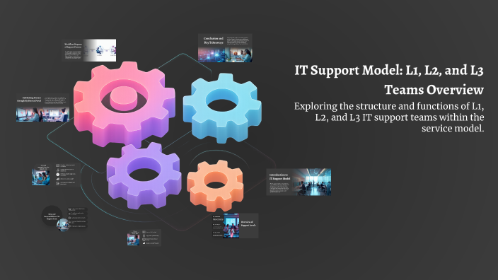 IT Support Model: L1, L2, and L3 Teams Overview by Shyamala D on Prezi