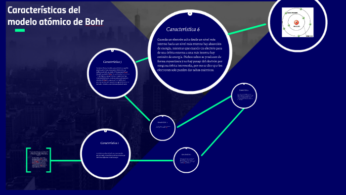 Características del modelo atómico de Bohr by Jasiel Cortez on Prezi Next