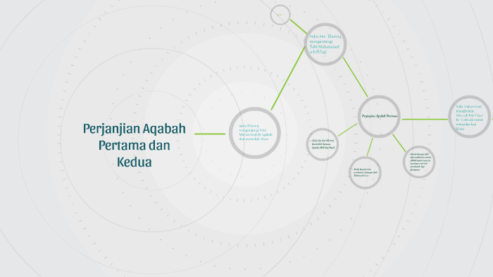 Perjanjian Aqabah Pertama Dan Kedua By Farha Zainab