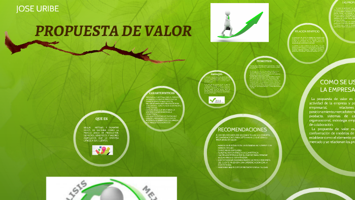 PROPUESTA DE VALOR by J Uribe on Prezi