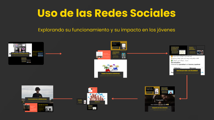 Uso de las Redes Sociales by tomas vargas on Prezi