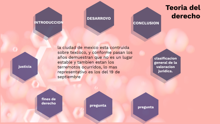 TEORIA GENERAL DEL DERECHO by floridalia rivera on Prezi