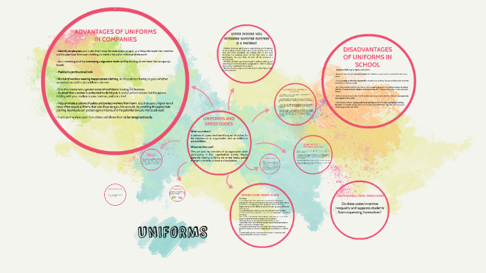 UNIFORMS by camila cantelmi on Prezi