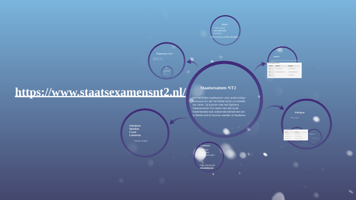 Staatsexamen NT2 By Wendy Beekman On Prezi