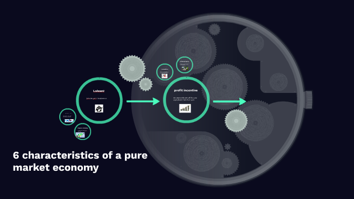 6-characteristics-of-a-pure-market-economy-by-ricky-lindemoen