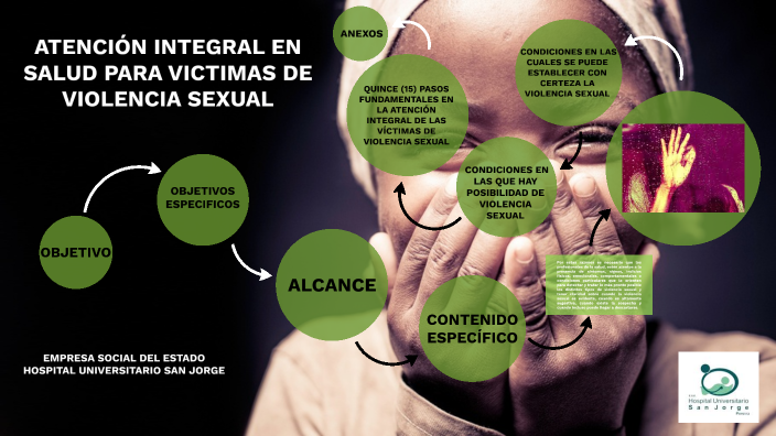 ATENCIÓN INTEGRAL EN SALUD PARA VICTIMAS DE VIOLENCIA SEXUAL by luis ...