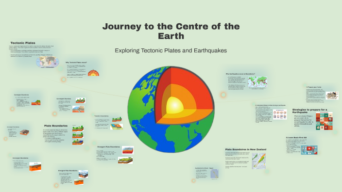 Understanding Tectonic Plates by Cailin Meade on Prezi