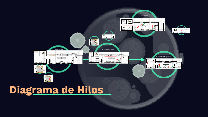 Diagrama De Hilos By Carlos Castañeda 4994