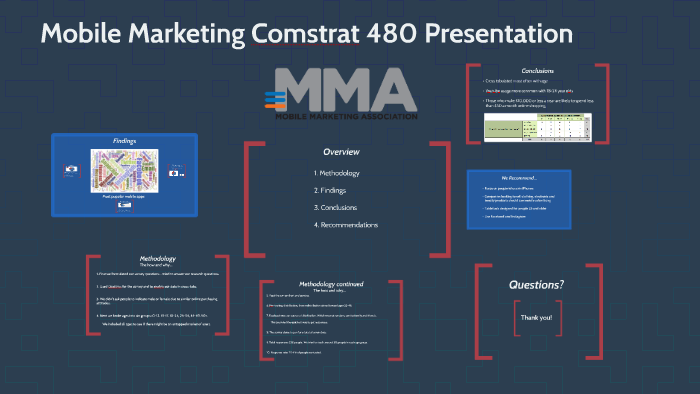 Comstrat Mobile Marketing Comstrat 480 Presentation by Autumn Echols on Prezi