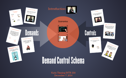 Demand Control Schema by Katelyn Thesing on Prezi