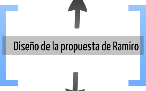 Mapa conceptual- Propuesta de Ramiro by elicia guillen on Prezi