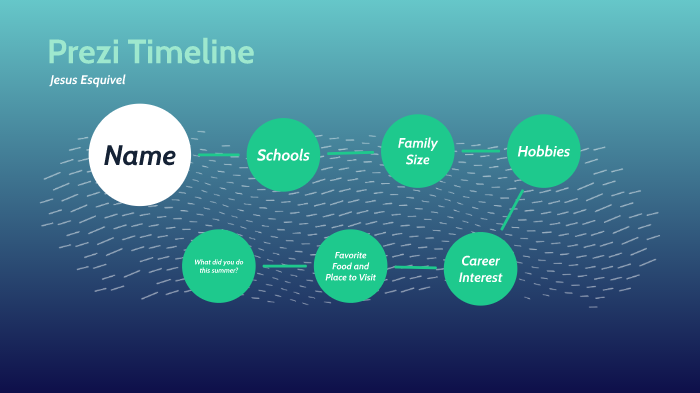 Prezi Timeline by Jesus Esquivel on Prezi