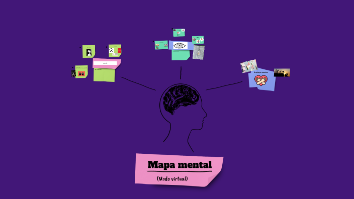 Mapa mental by felipe jara on Prezi