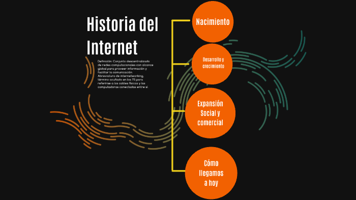 Historia del Internet by Laura Acosta on Prezi