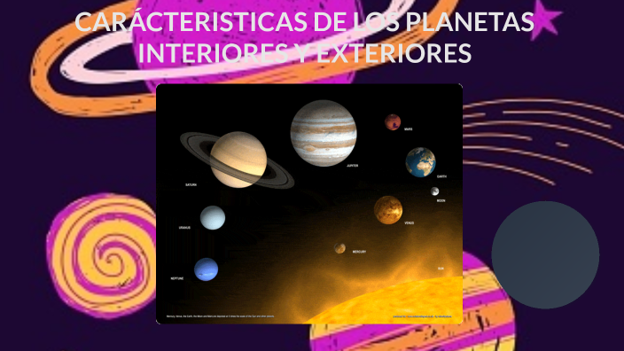 CARACTERISTICAS DE LOS PLANETAS INTERIORES Y EXTERIORES By LADY YANIRA ...