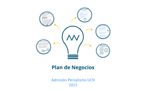 plan de negocios by Carolina Gutiérrez on Prezi