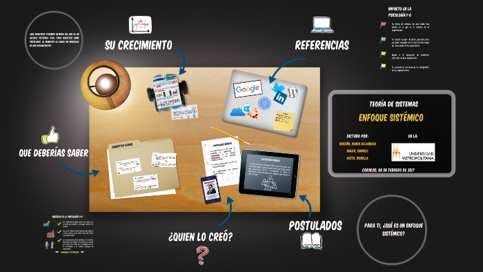 Teoria de Sistemas by on Prezi