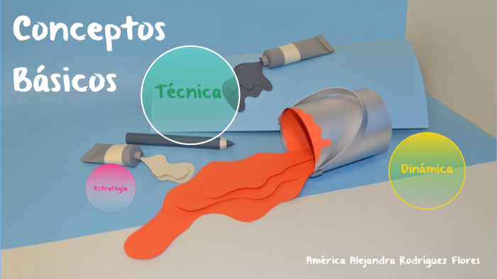 Conceptos Básicos by Alejandra Rodríguez on Prezi