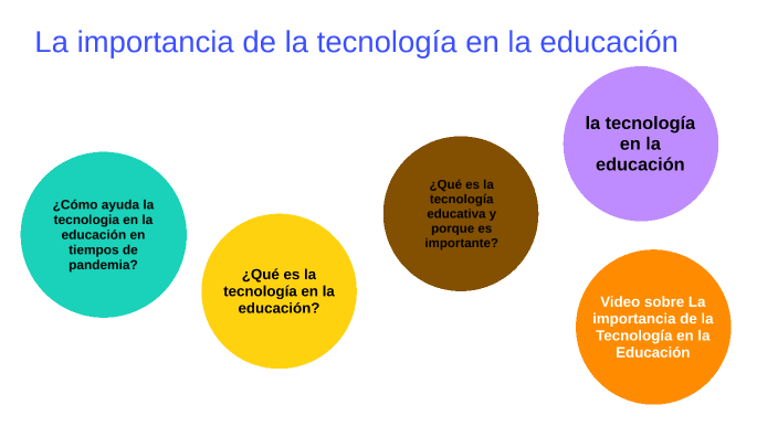 La importancia de la tecnología en la educación by isabellaguillenxd on ...