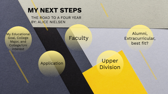 MY NEXT STEPS by Alice Nielsen on Prezi