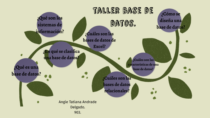 Taller Base De Datos - Angie. by angie andrade on Prezi