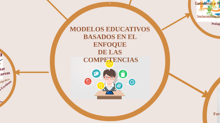 MODELOS EDUCATIVOS BASADOS EN EL ENFOQUE DE LAS COMPETENCIAS by MARINA ...