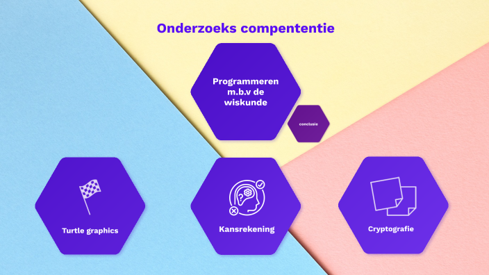 Programmeren in Python by Nikita Moltchanov on Prezi