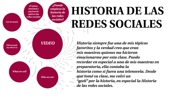 HISTORIA DE LAS REDES SOCIALES by Elias Monteza Diestra on Prezi